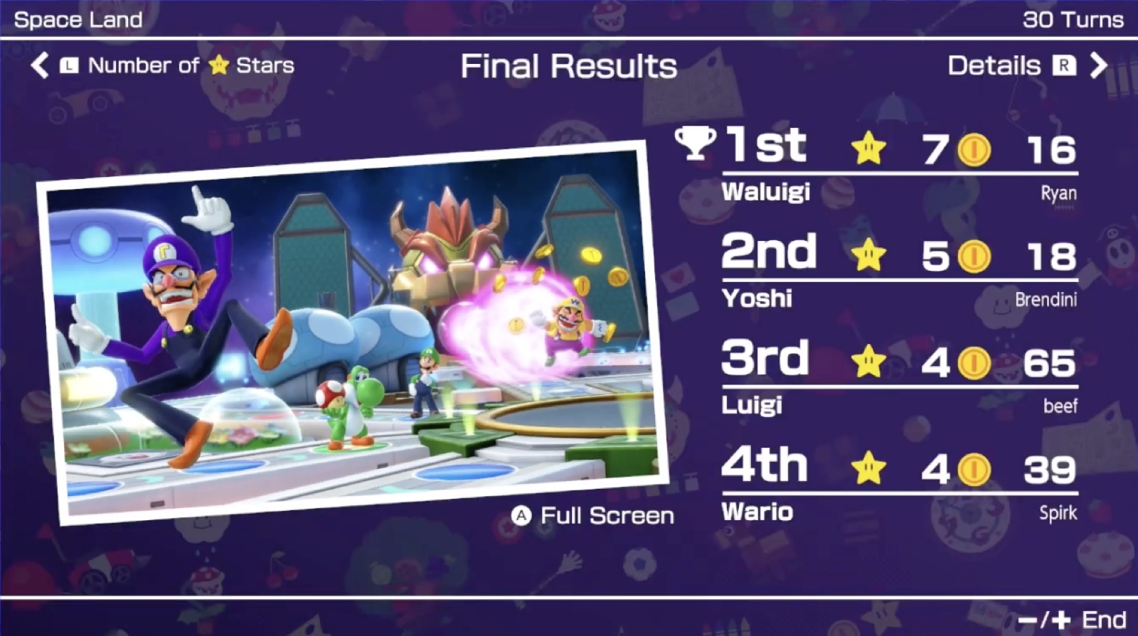 Championship 24 Final Results